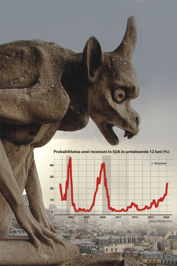 Recesiunea nu poate fi oprită prin capitularea Federal Reserve Recesiunea nu poate fi oprită prin capitularea Federal Reserve